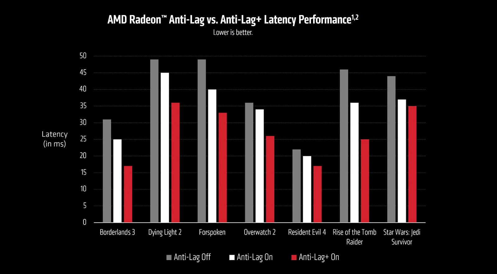 Драйвер AMD Adrenalin 23.9.1 принес поддержку HYPR-RX — i2HARD