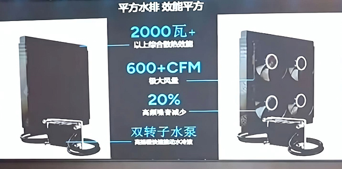 Cooler Master представила готовую СЖО с квадратным радиатором и 4 вентиляторами