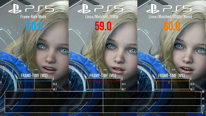 Игры на Sony PS5 с Linux и Proton работают почти так же, как нативные версии для PS5