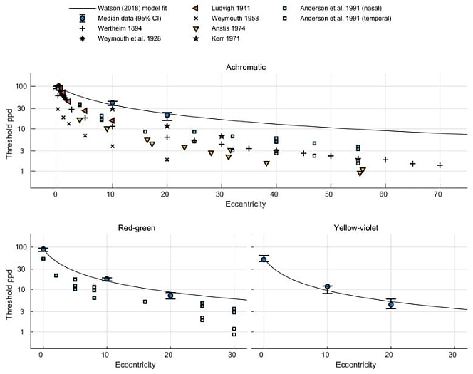 Большинство людей не видит разницы между 1440p и 8K с расстояния 2.5 метров