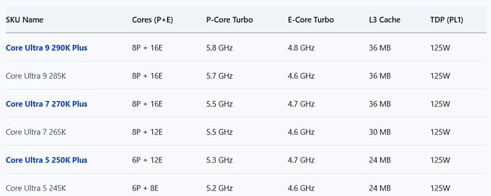 Слух: запуск Intel Arrow Lake Refresh произойдёт не ранее марта