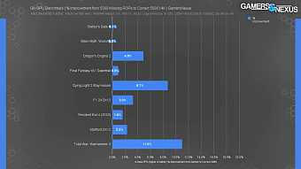 GeForce RTX 5080 с урезанными ROP показывает до 11% меньшую производительность