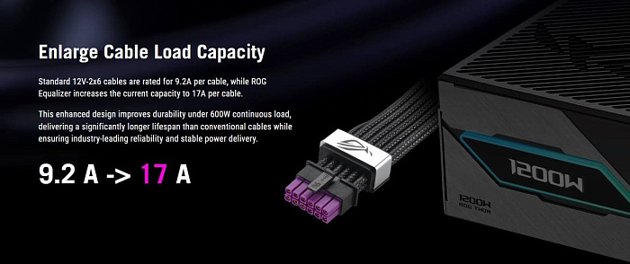 Новый кабель ASUS ROG Equalizer 12V-2x6 равномерно распределяет ток по всем контактам