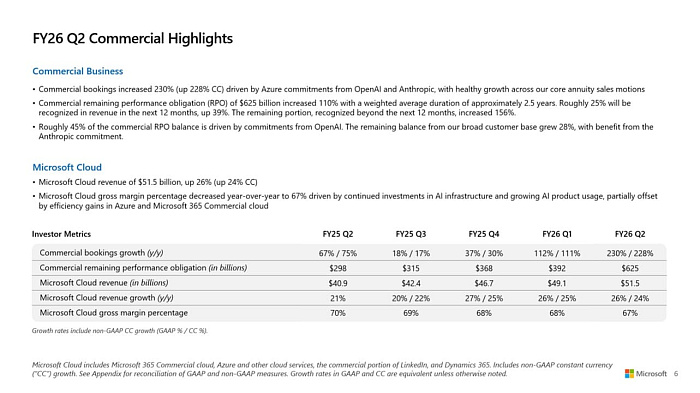 Выручка с продажи консолей Microsoft Xbox Series S и X сократилась на 32%
