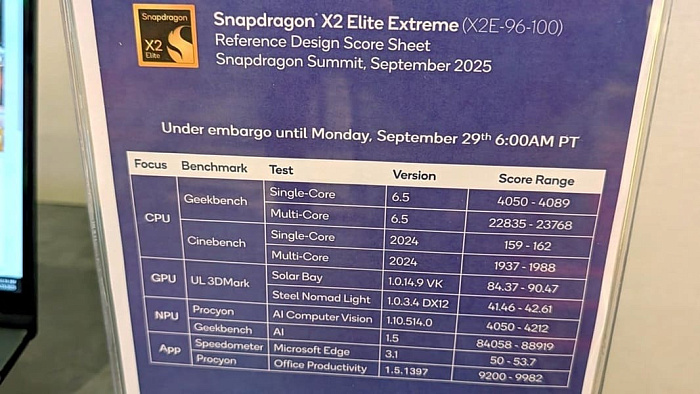 Графика процессора Snapdragon X2 Elite Extreme обходит мобильную GeForce RTX 3050M