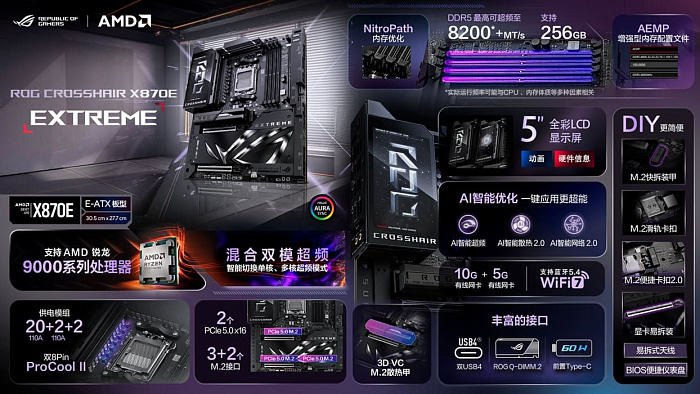 Материнская плата ASUS ROG Crosshair X870E Extreme официально представлена