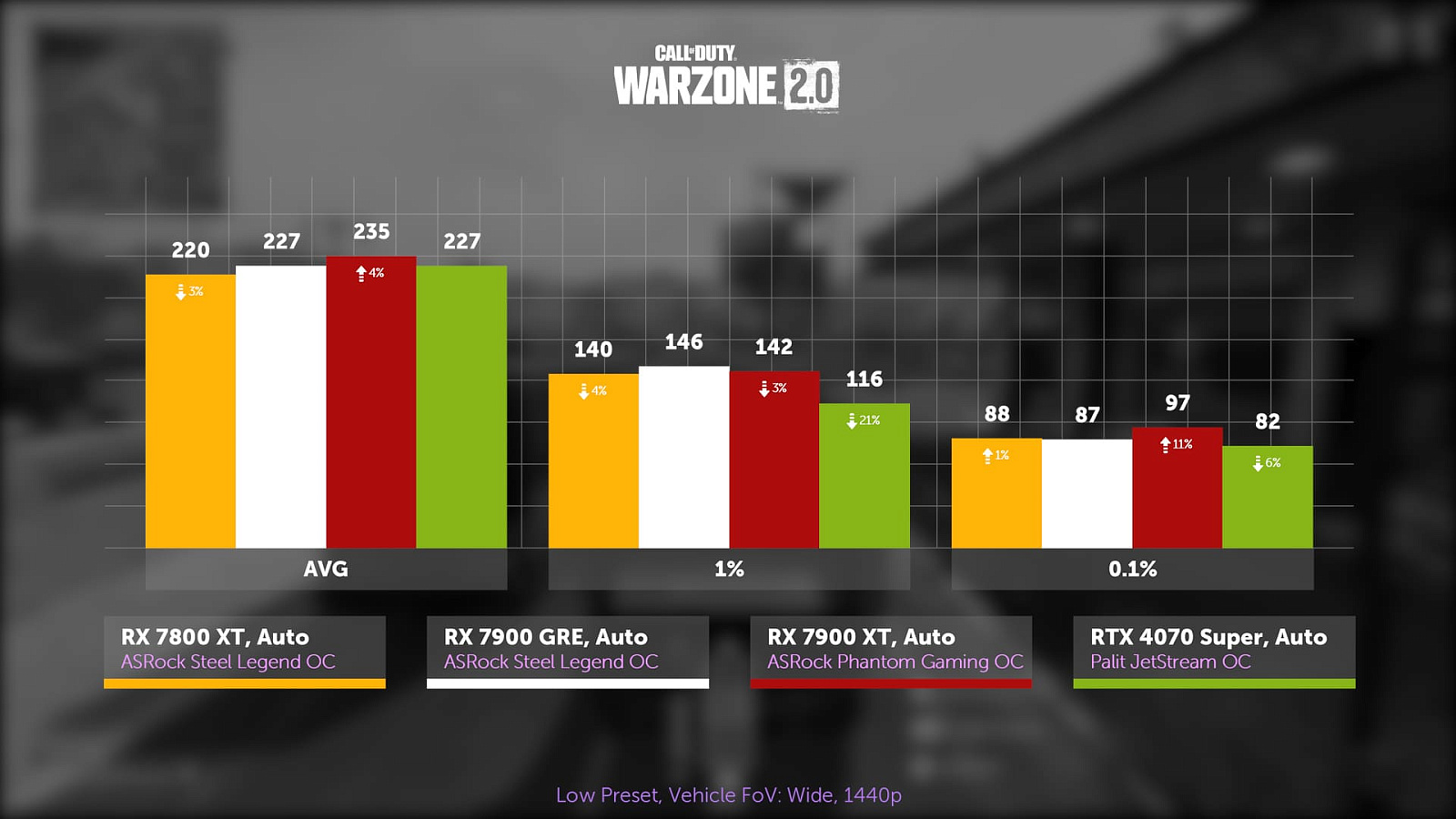 Тест ASRock Radeon RX 7900 GRE Steel Legend OC — i2HARD