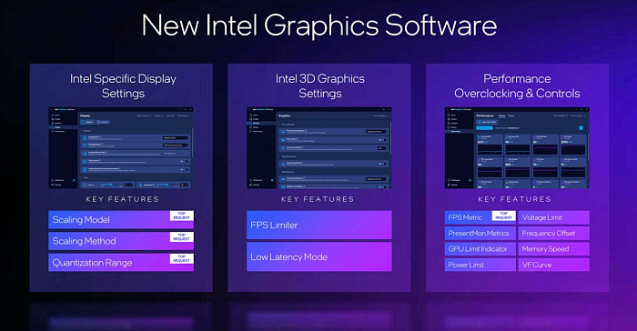 Intel заменила Arc Graphics на более совершенную утилиту Graphics Software