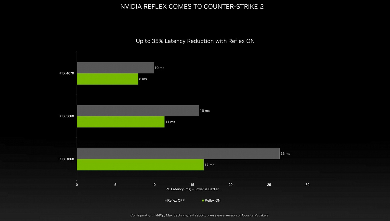 пойдет ли гта 5 на geforce gtx 650 ti фото 44