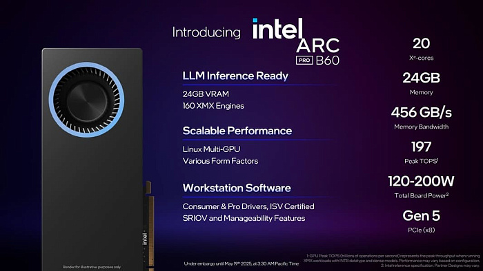 COMPUTEX: Intel анонсировала профессиональные видеокарты Arc Pro B60 и B50