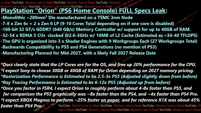 Слух: очередные предварительные характеристики игровой консоли Sony PlayStation 6 Слух: очередные предварительные характеристики игровой консоли Sony PlayStation 6