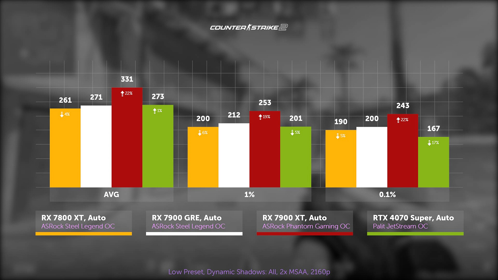 Тест ASRock Radeon RX 7900 GRE Steel Legend OC — i2HARD