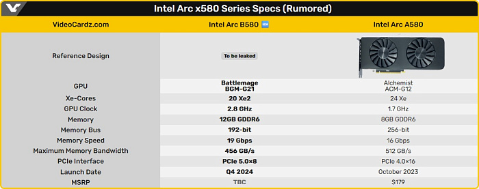 Характеристики дискретной Intel Arc B580 появились в Geekbench