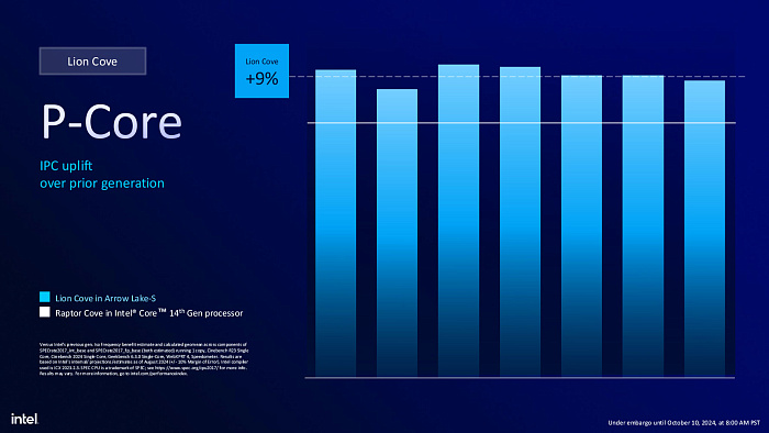 Intel core ultra arrow lake. Intel core ultra arrow lake