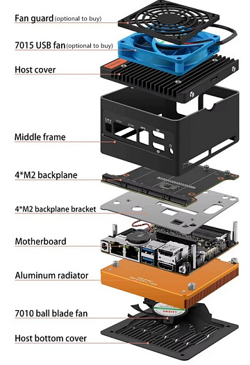 Мини-ПК X86-P6 Pocket NAS предлагает четыре слота M.2 для создания сетевого хранилища  
