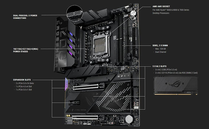 Плата ASUS ROG Crosshair X870E Apex оснащена вентилятором для разгона памяти