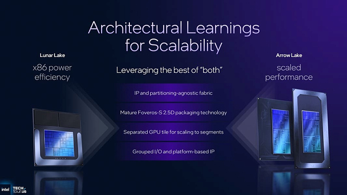 Глубокий взгляд на представление мобильных процессоров Intel Panther Lake