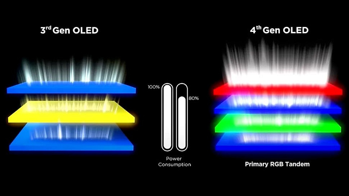 LG UltraGear 27GX700A &mdash; первый в мире монитор на основе матрицы OLED Primary RGB Tandem