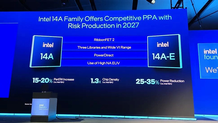 Обновленная дорожная карта Intel рассказывает о новых техпроцессах и технологиях