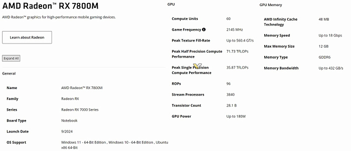 Radeon RX 7800M добавлена на сайт AMD — i2HARD