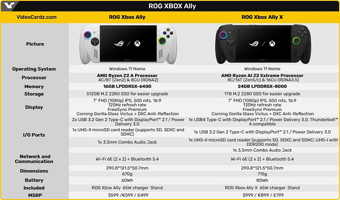 Открылись предварительные заказы на портативную консоль ASUS Xbox Ally