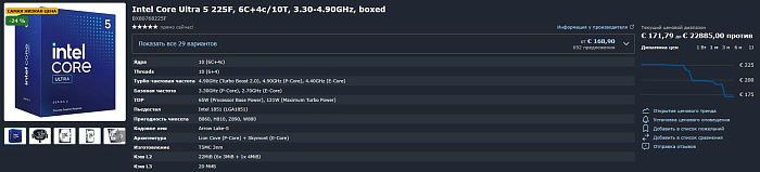 Core Ultra 5 225/F дешевеет по всему миру: в Европе можно наблюдать 27% снижение
