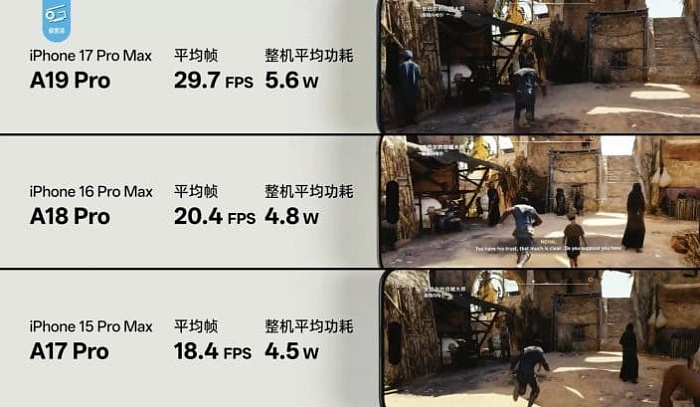 Мобильный процессор A19 Pro показывает себя до 60% быстрее A18 Pro в играх