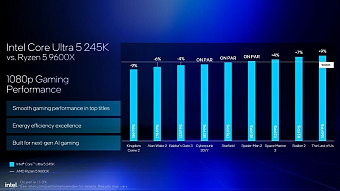 Intel поделилась обновлёнными данными о производительности Core Ultra 200S