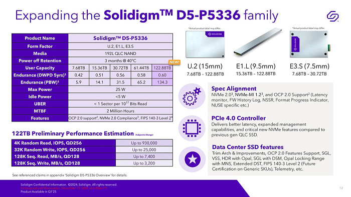 Solidigm представила накопитель D5-P5336 объемом 122 Тбайта