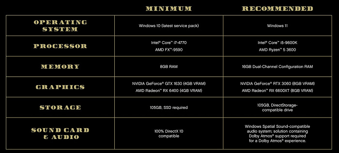 GTA V ожидает масштабное обновление графики с поддержкой AMD FSR и NVIDIA DLSS