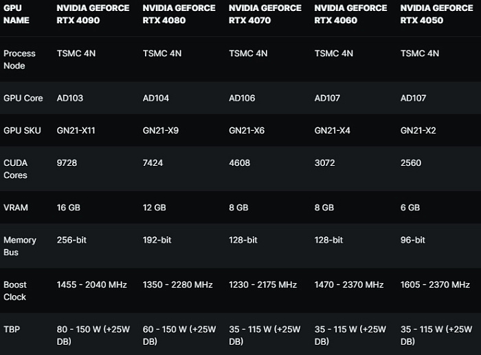 Предварительная стоимость ноутбуков с GeForce RTX 4060 выше ноутбуков c ...