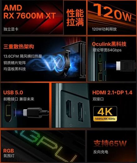 Внешняя видеокарта OneXGPU Lite получила несуществующий разъём USB 5.0