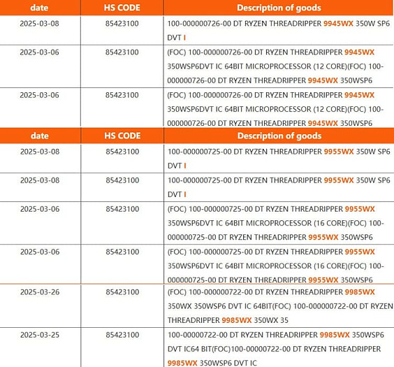 Замечены еще три процессора AMD Threadripper 9000WX с 64, 16 и 12 ядрами