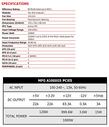 MSI выпустила блоки питания MEG Ai1600T PCIE5, MPG A1250GS PCIE5 и MPG A1000GS PCIE5