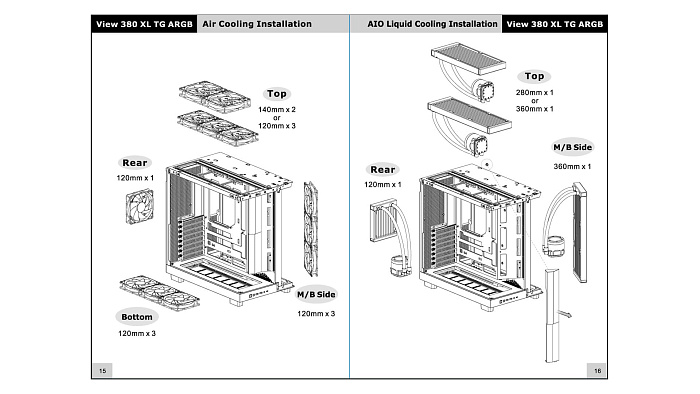 Изображение из инструкции к корпусу Thermaltake View 380 XL TG ARGB с сайта https://ru.thermaltake.com