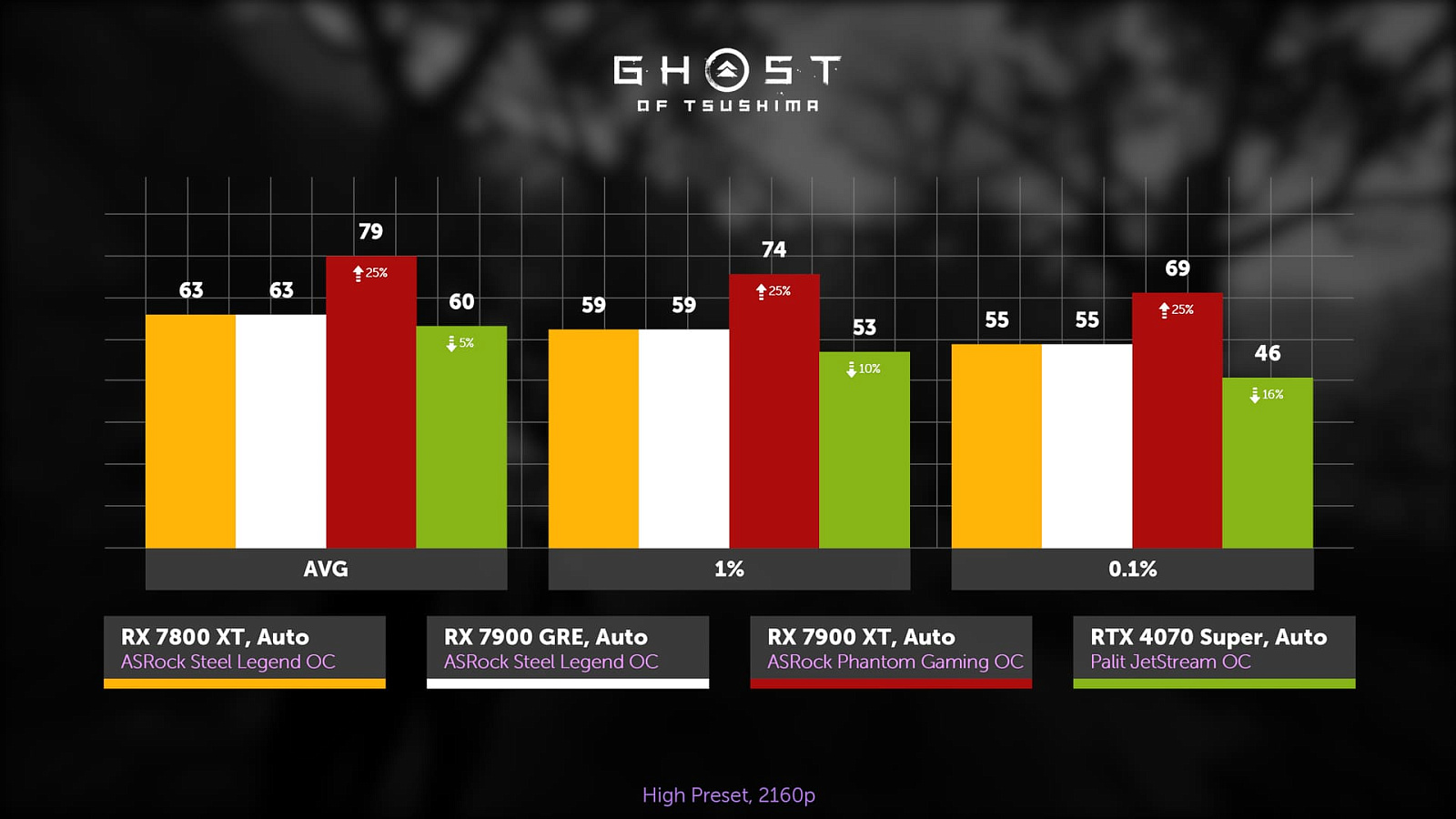 Тест ASRock Radeon RX 7900 GRE Steel Legend OC — i2HARD