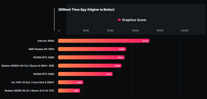 Изучаем внутренности и производительность мини-ПК на основе AMD Ryzen AI MAX+ 395