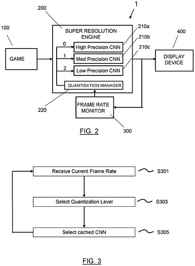Sony запатентовала динамическое изменение точности нейросети в масштабировании PSSR