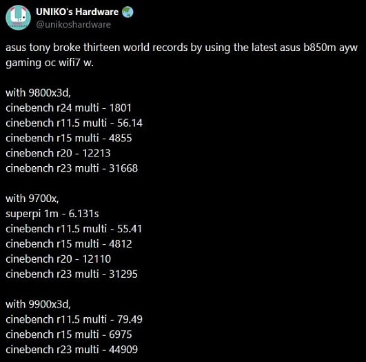 Представитель ASUS установил 13 рекордов разгона на новой плате B850M AYW Gaming OC