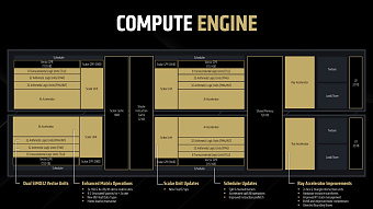 Подробное изучение графической архитектуры AMD RDNA 4