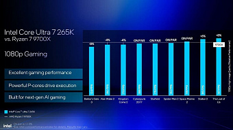 Intel поделилась обновлёнными данными о производительности Core Ultra 200S