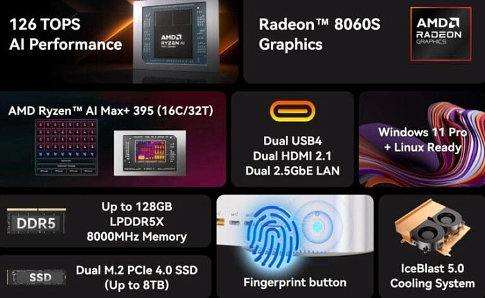 Geekom выпустила мини-ПК A9 Mega на базе мобильного AMD Ryzen AI MAX+ 395