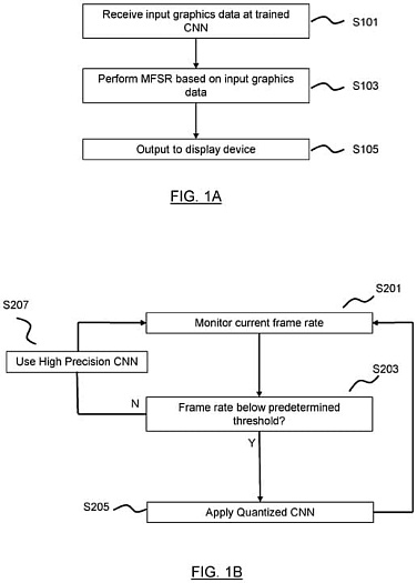 Sony запатентовала динамическое изменение точности нейросети в масштабировании PSSR