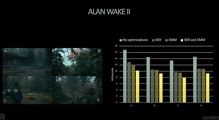 Microsoft добавила Opacity Micromaps и Shader Model 6.9 в последнюю версию Agility SDK