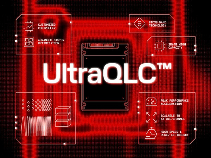 Объём накопителя Sandisk UltraQLC достигает 256 Тбайт