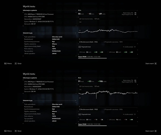 Графический драйвер NVIDIA Hotfix 581.94 почти на 50% улучшает производительность в играх