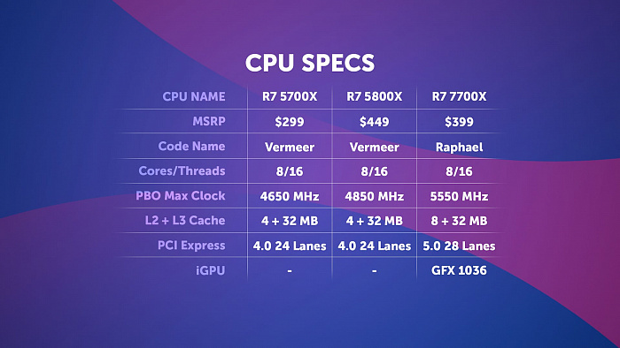 7 5700x. Ryzen 7 7700x. Ryzen 5 5700x. Rysen 7 5700x.