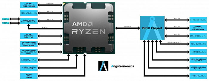 Какая линейка мобильных процессоров amd является энергоэффективной