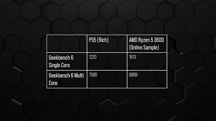 Игры на Sony PS5 с Linux и Proton работают почти так же, как нативные версии для PS5