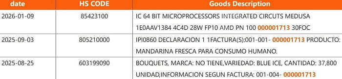 10-ядерный процессор AMD Medua Point на Zen 6 замечен в базе данных Geekbench